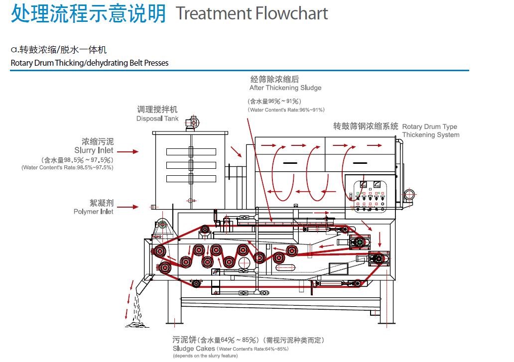 污泥浓缩机原理图.jpg